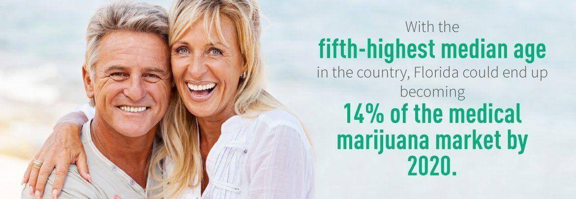 Florida could become 14% of the medical marijuana market by 2020.